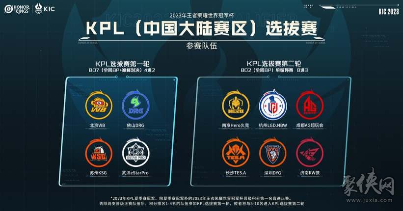 自由度越高 自由度越高