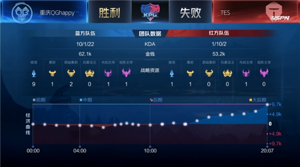 翻修的每个 翻修的每个